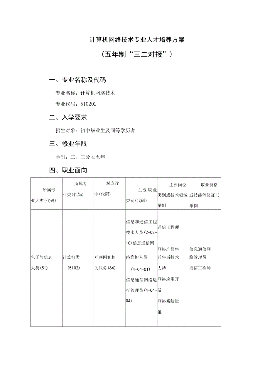 计算机网络技术专业人才培养方案五年制“三二对接”.docx_第1页