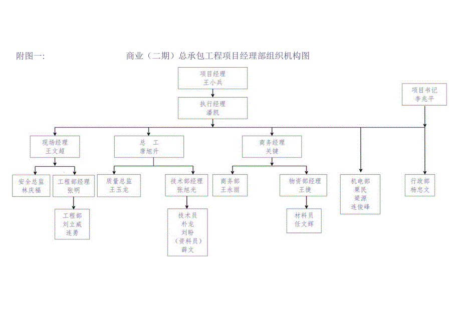 附图1：组织机构框架图（天选打工人）.docx_第1页