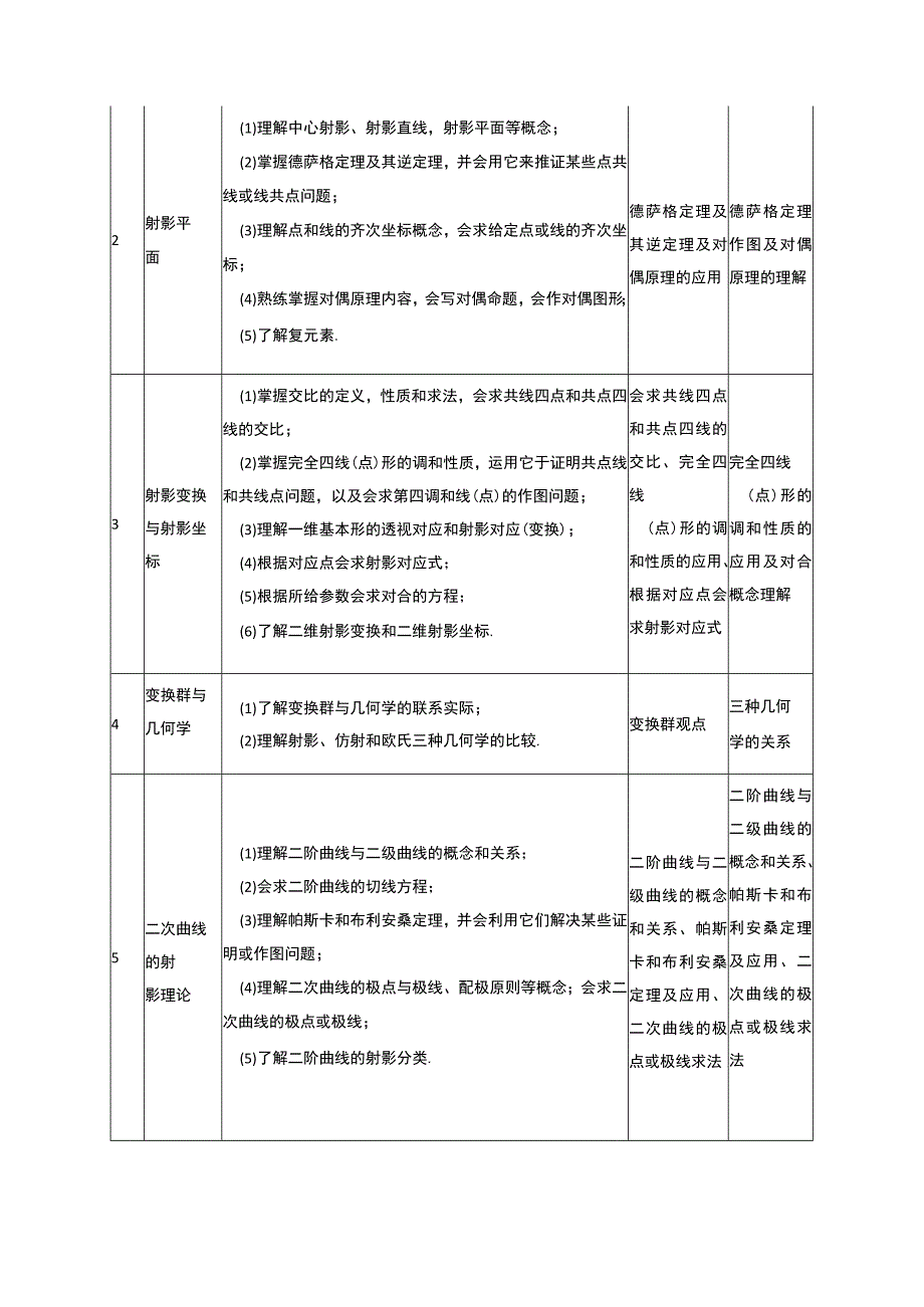 高等几何课程标准.docx_第3页