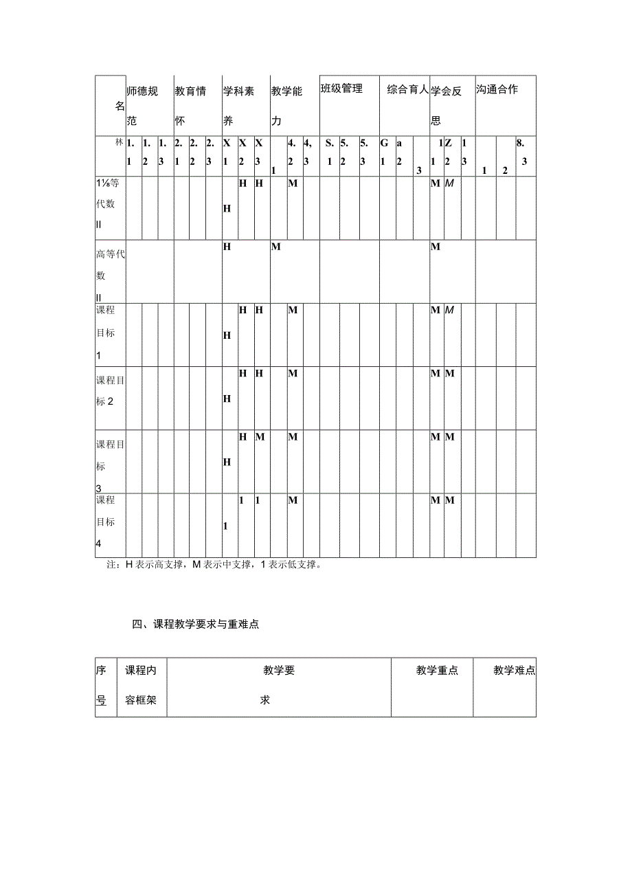 高等代数二课程标准.docx_第3页