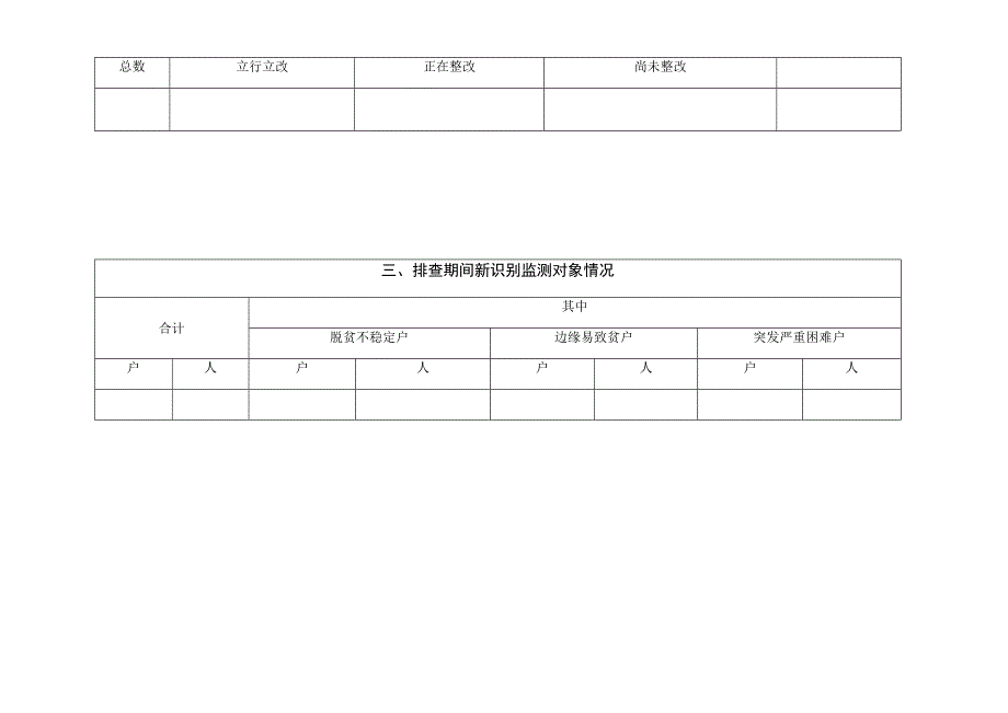 防止返贫监测帮扶集中排查情况统计表.docx_第2页