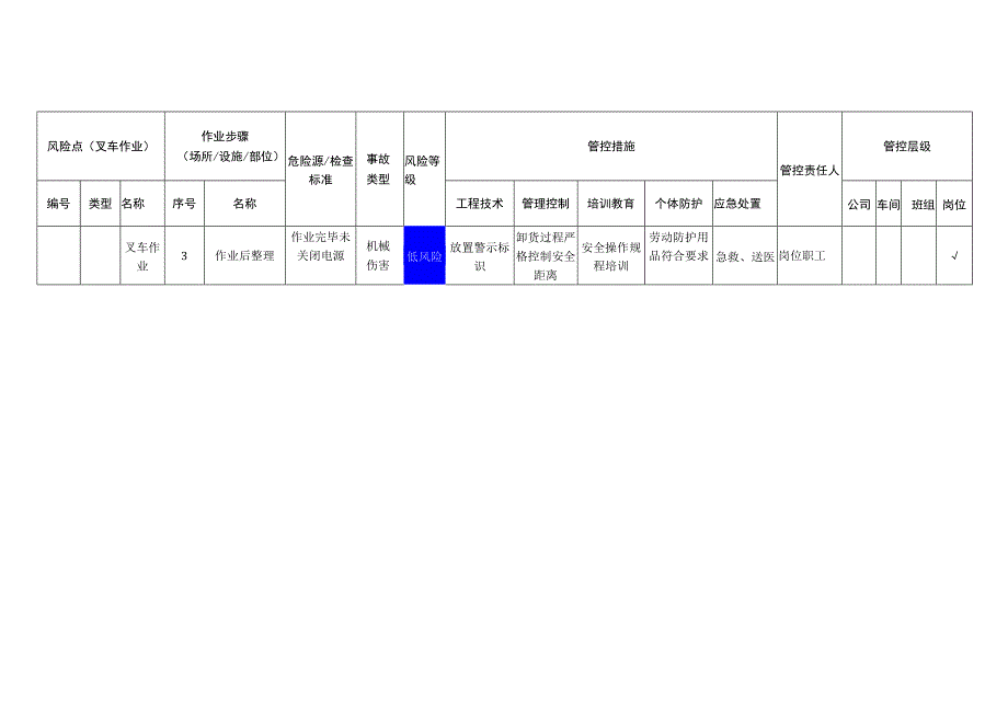 玻璃公司叉车作业安全风险分级管控清单.docx_第2页