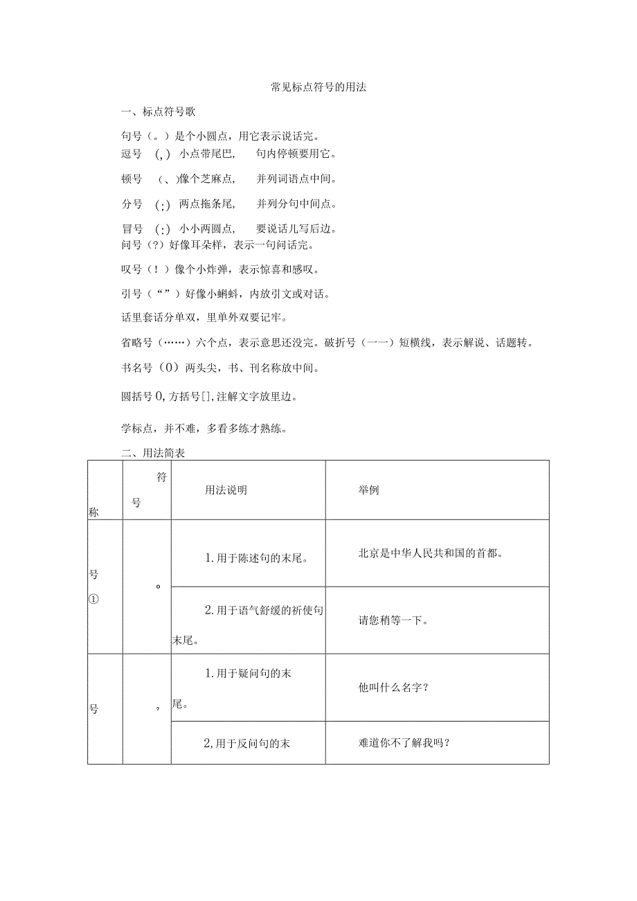 常见标点符号的用法(1).docx_第1页