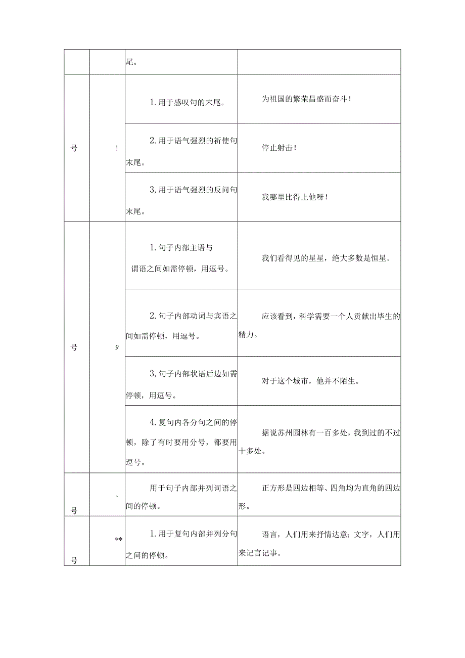 常见标点符号的用法(1).docx_第2页