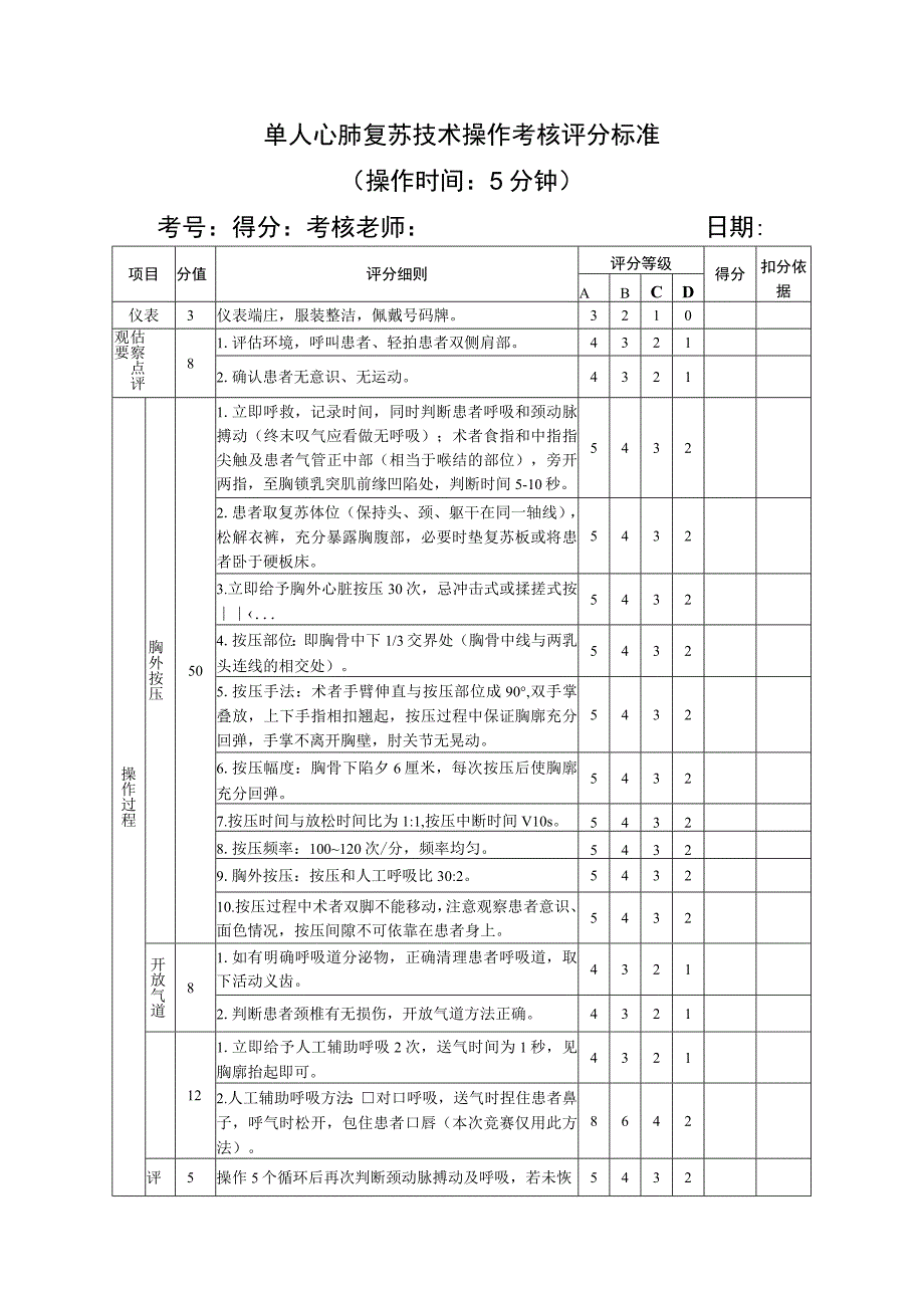 单人心肺复苏技术操作考核评分标准.docx_第1页