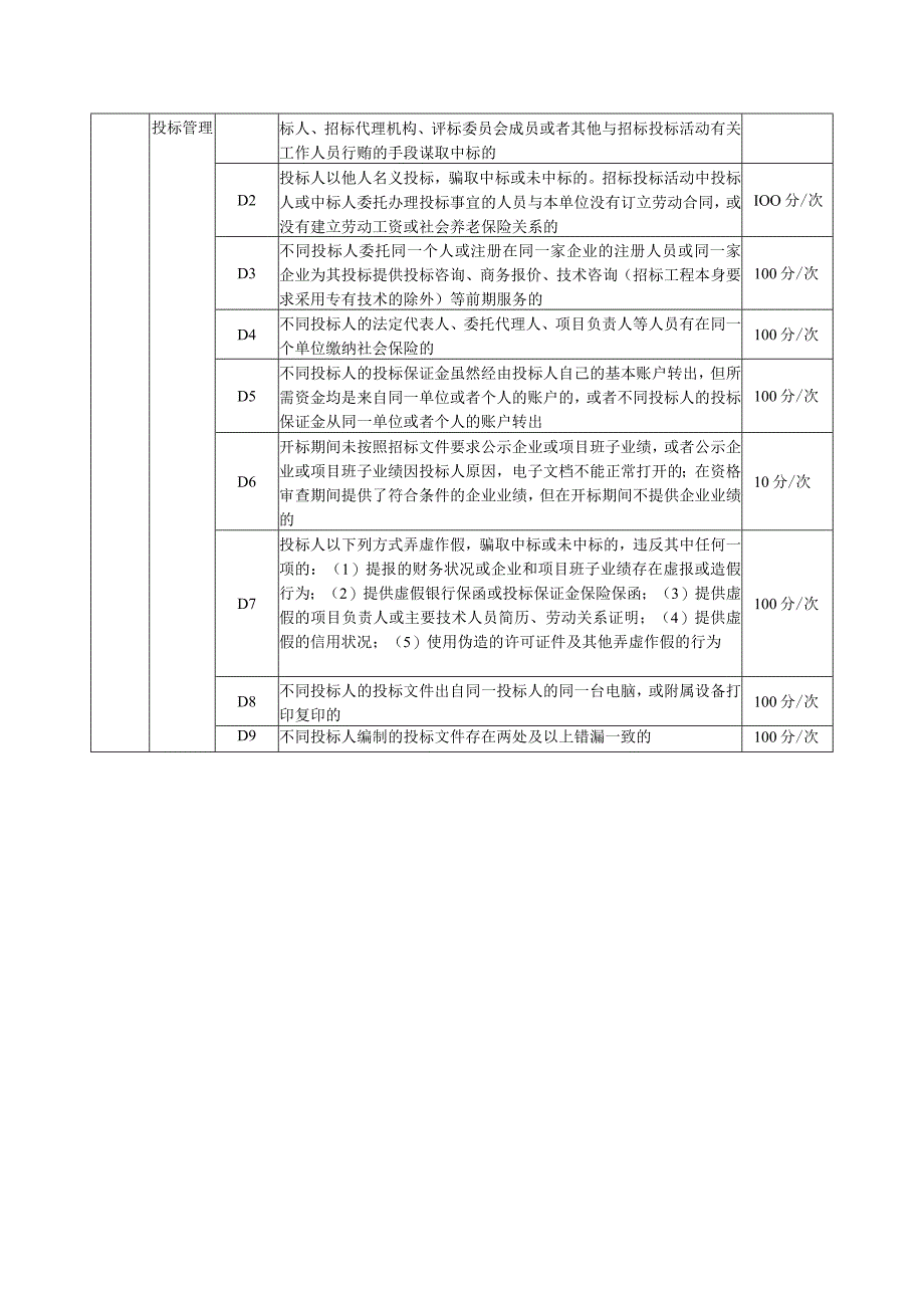 工程监理企业信用评价评分表.docx_第2页