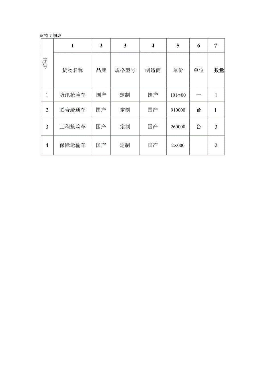 货物明细表.docx_第1页