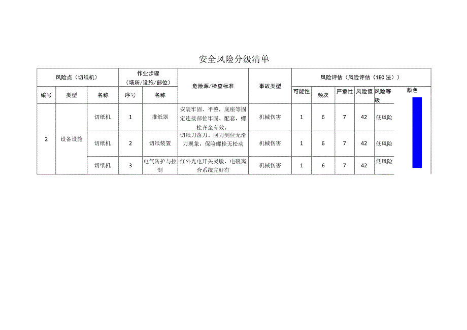 包装制品有限公司切纸机安全风险分级清单.docx_第1页