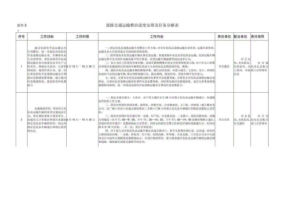 道路交通运输整治进度安排及任务分解表.docx_第1页