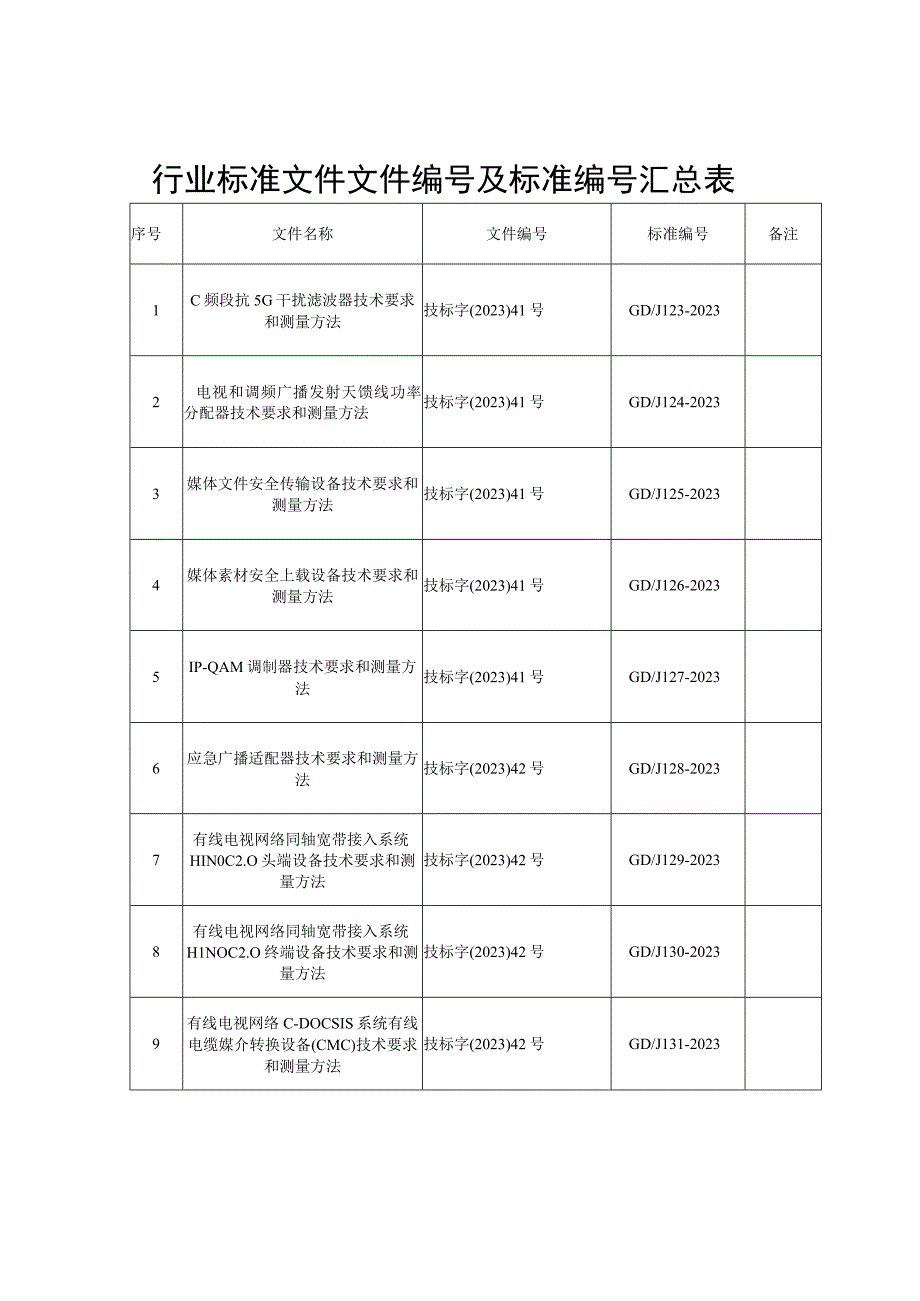 行业标准文件文件及标准汇总表.docx_第1页