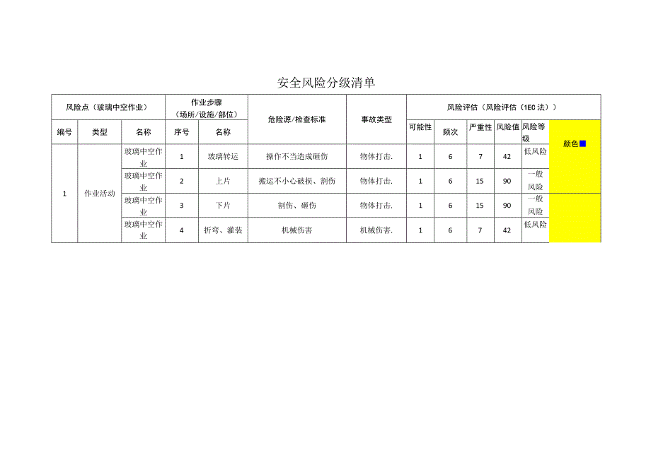 玻璃有限公司玻璃中空作业安全风险分级清单.docx_第1页