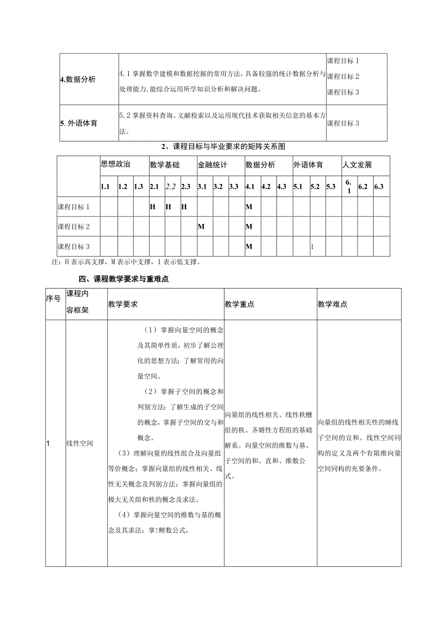 高等代数与解析几何2课程标准.docx_第2页