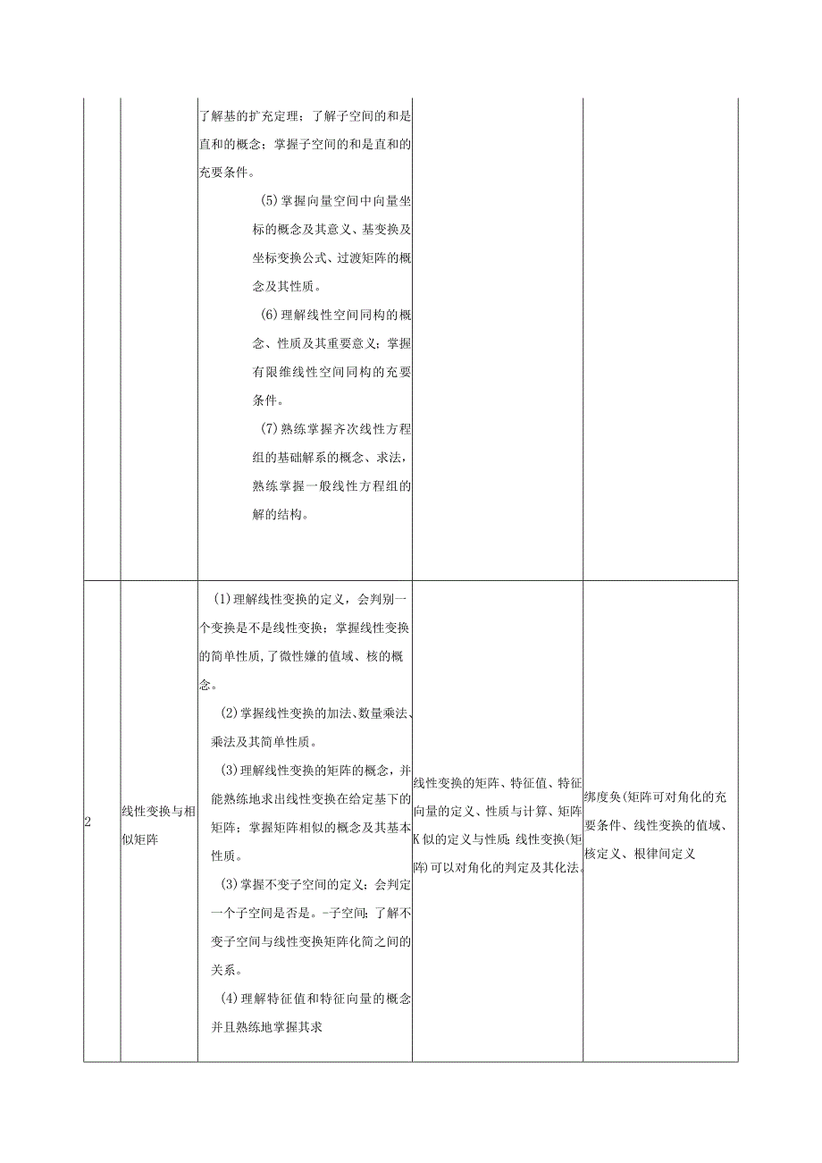 高等代数与解析几何2课程标准.docx_第3页