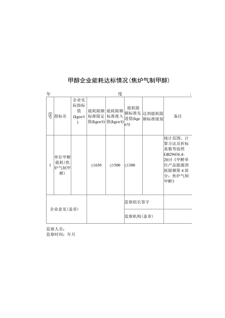 甲醇企业能耗达标情况 （焦炉气制甲醇）.docx_第1页