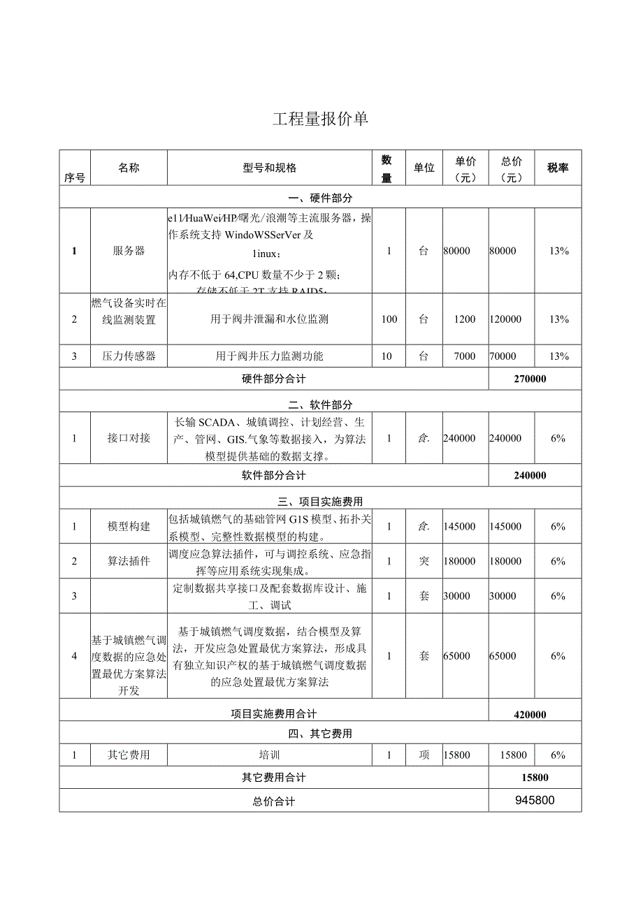 比选申请函承德市建投天然气.docx_第2页