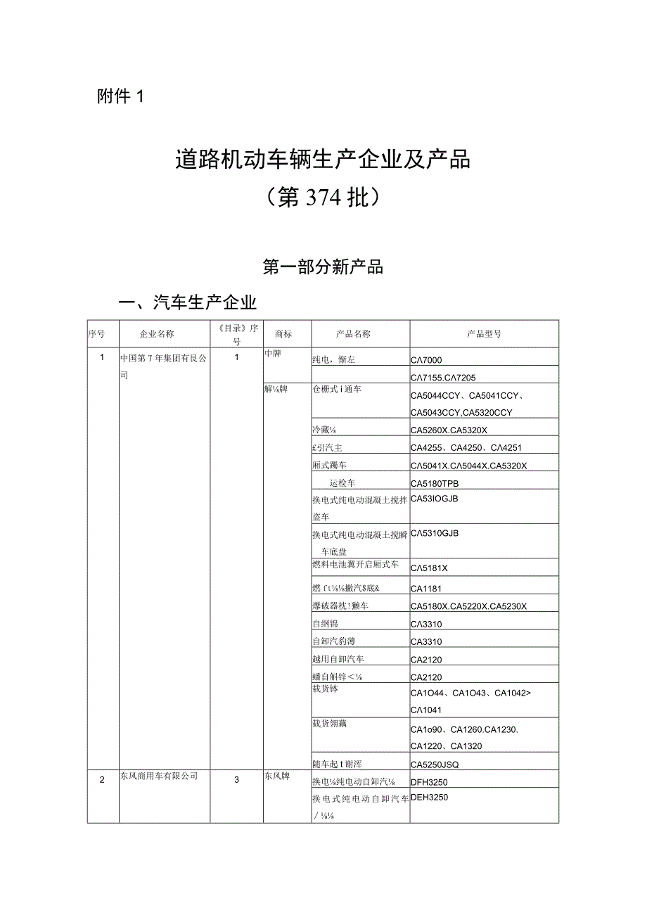 道路机动车辆生产企业及产品（第374批）.docx_第1页