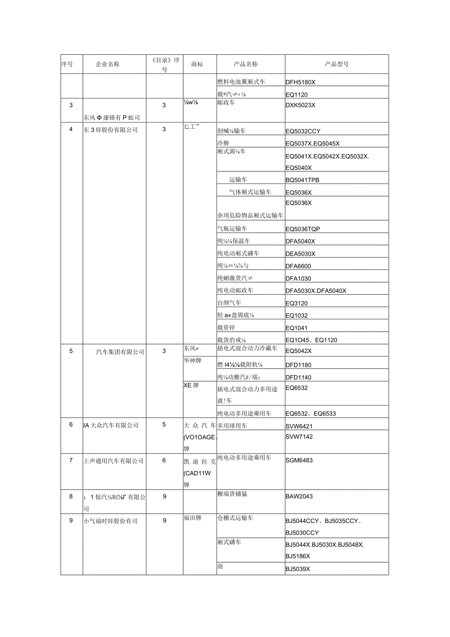 道路机动车辆生产企业及产品（第374批）.docx_第2页