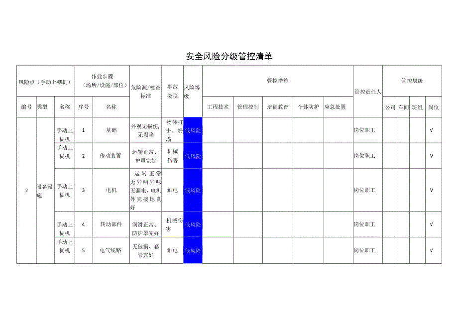 包装制品有限公司手动上糊机安全风险分级管控清单.docx_第1页