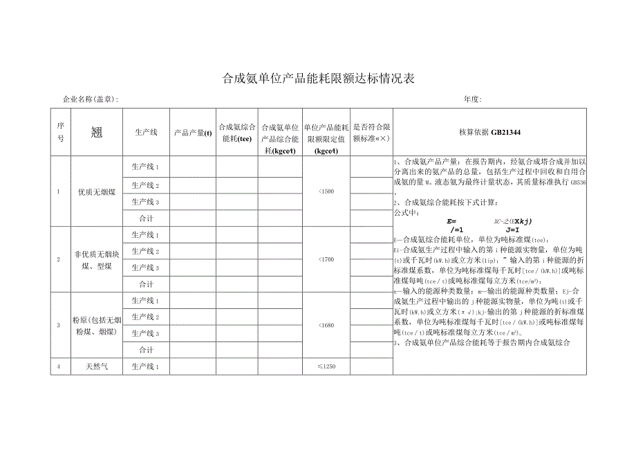 合成氨单位产品能耗限额达标情况表.docx_第1页