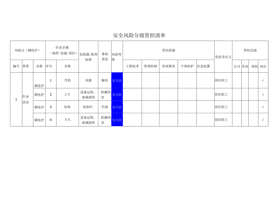 玻璃科技有限公司钢化炉安全风险分级管控清单.docx_第1页