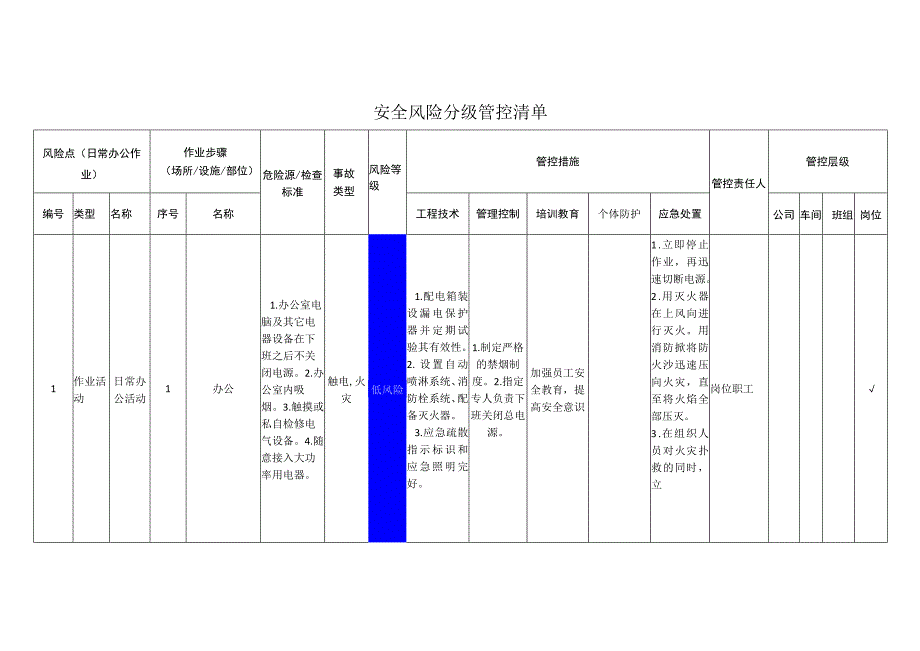 包装制品有限公司日常办公作业安全风险分级管控清单.docx_第1页