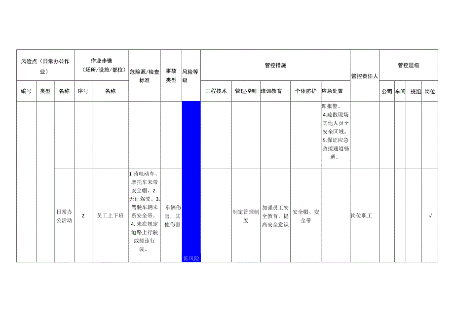 包装制品有限公司日常办公作业安全风险分级管控清单.docx_第2页