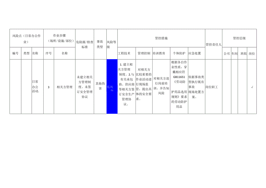 包装制品有限公司日常办公作业安全风险分级管控清单.docx_第3页