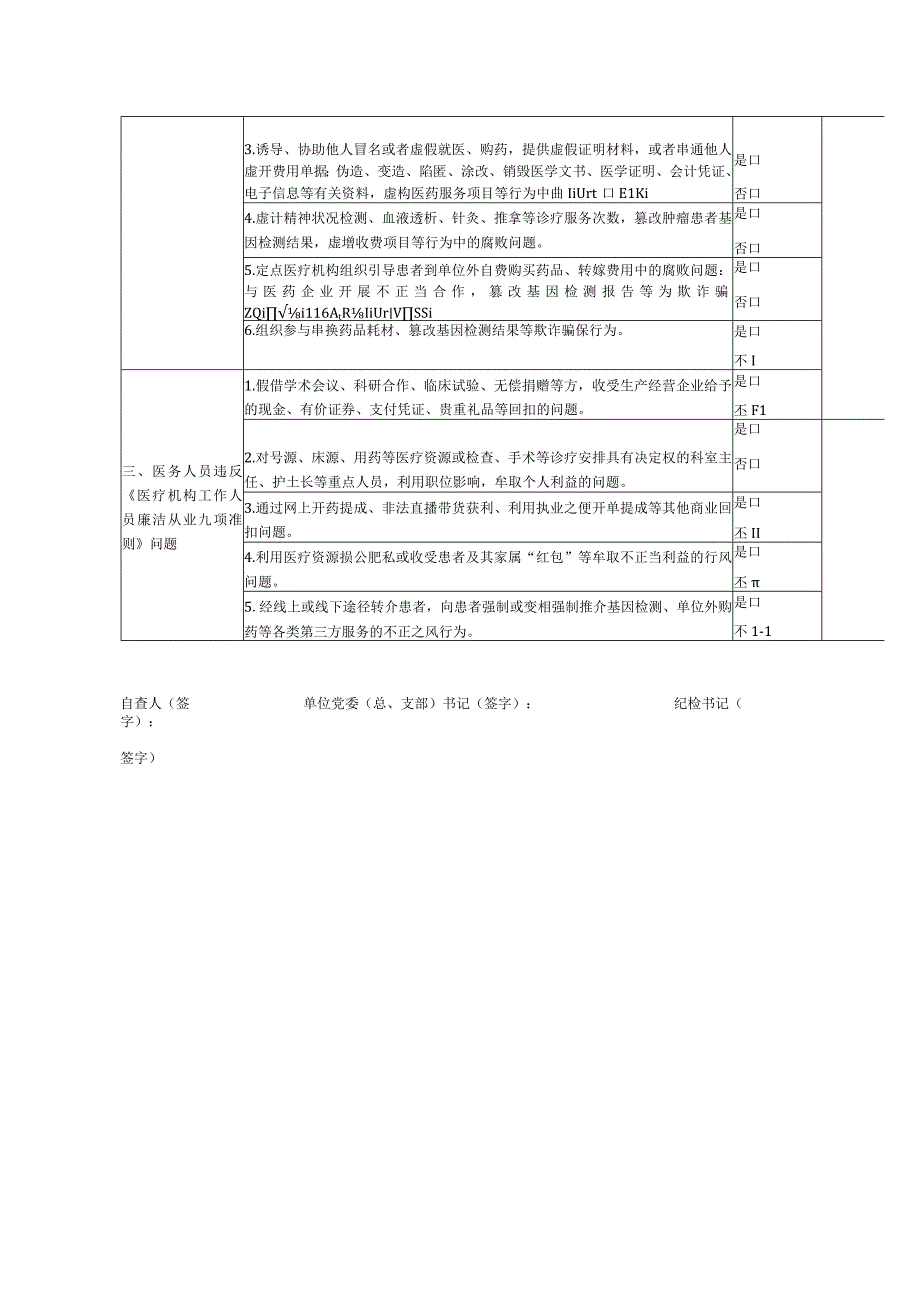 城南中心医院医药领域腐败问题集中整治自查表（模板）.docx_第2页