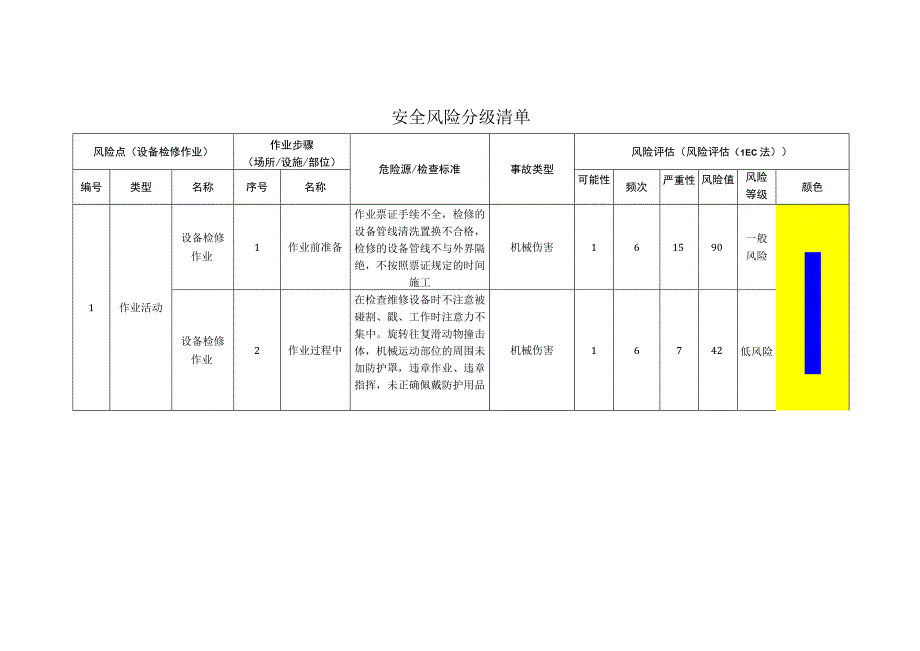 玻璃公司设备检修作业安全风险分级清单.docx_第1页