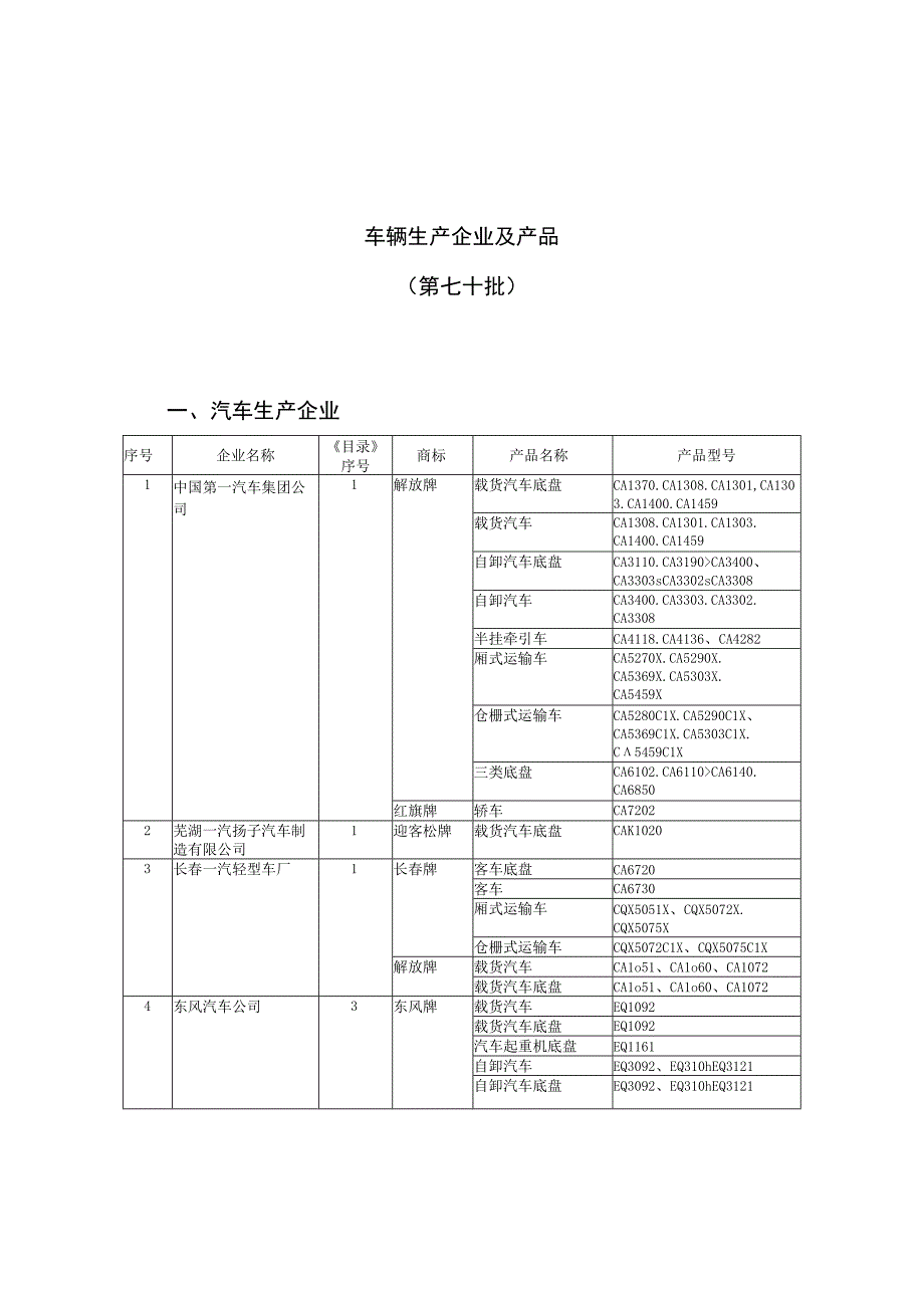 车辆生产企业及产品第七十批.docx_第1页