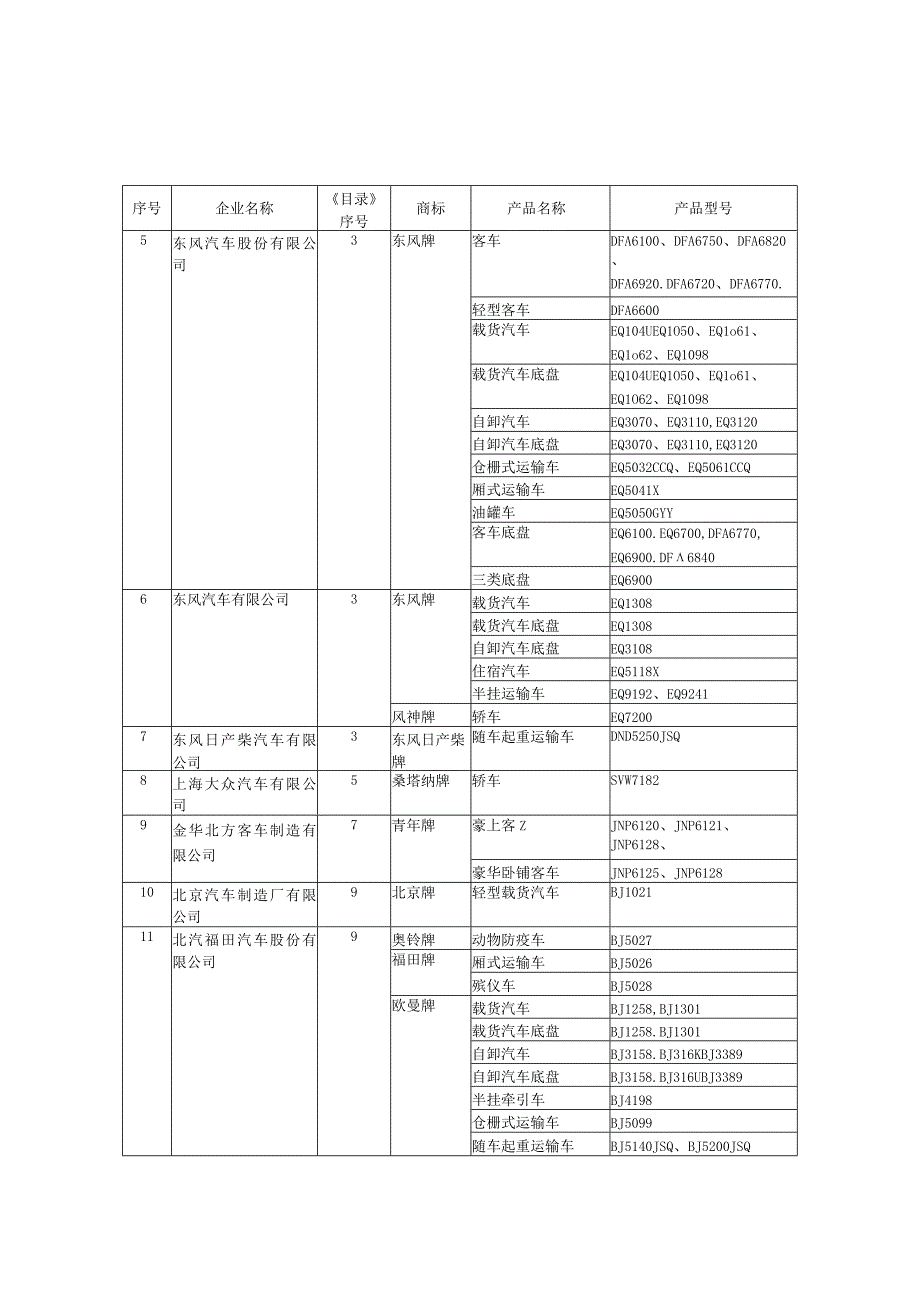 车辆生产企业及产品第七十批.docx_第2页