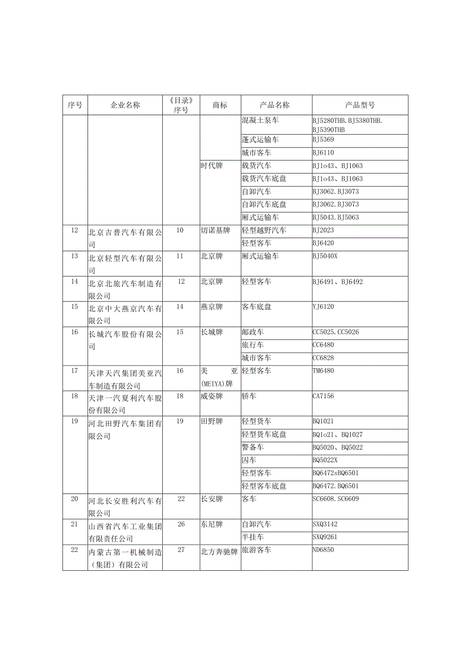 车辆生产企业及产品第七十批.docx_第3页