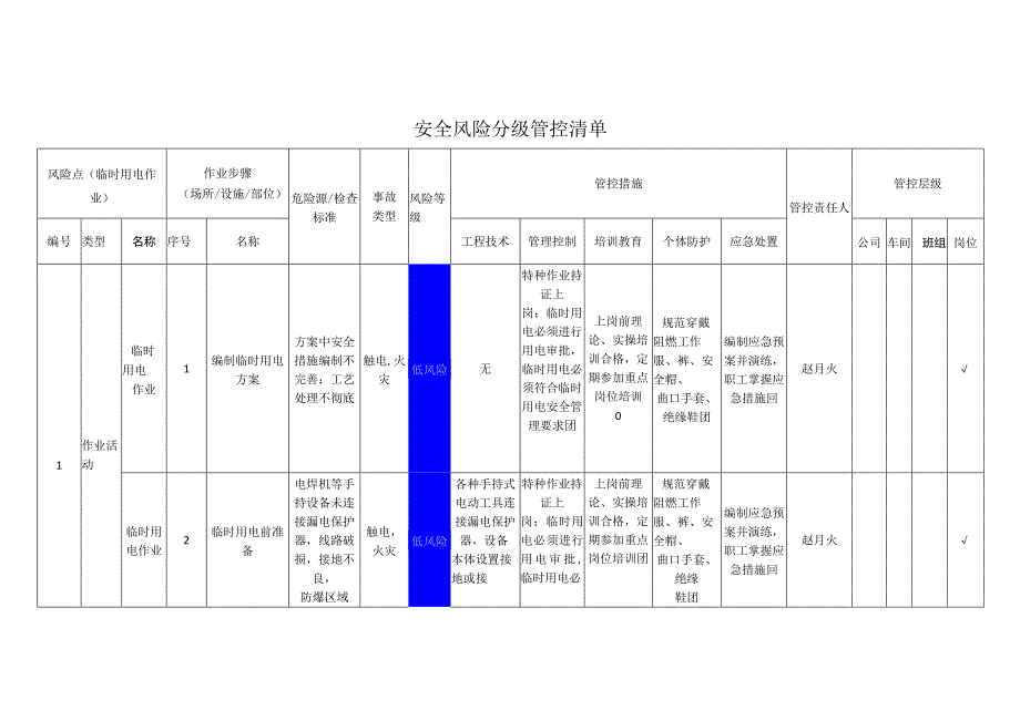 包装制品公司临时用电作业安全风险分级管控清单.docx_第1页