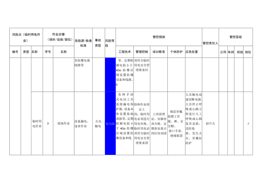 包装制品公司临时用电作业安全风险分级管控清单.docx_第2页