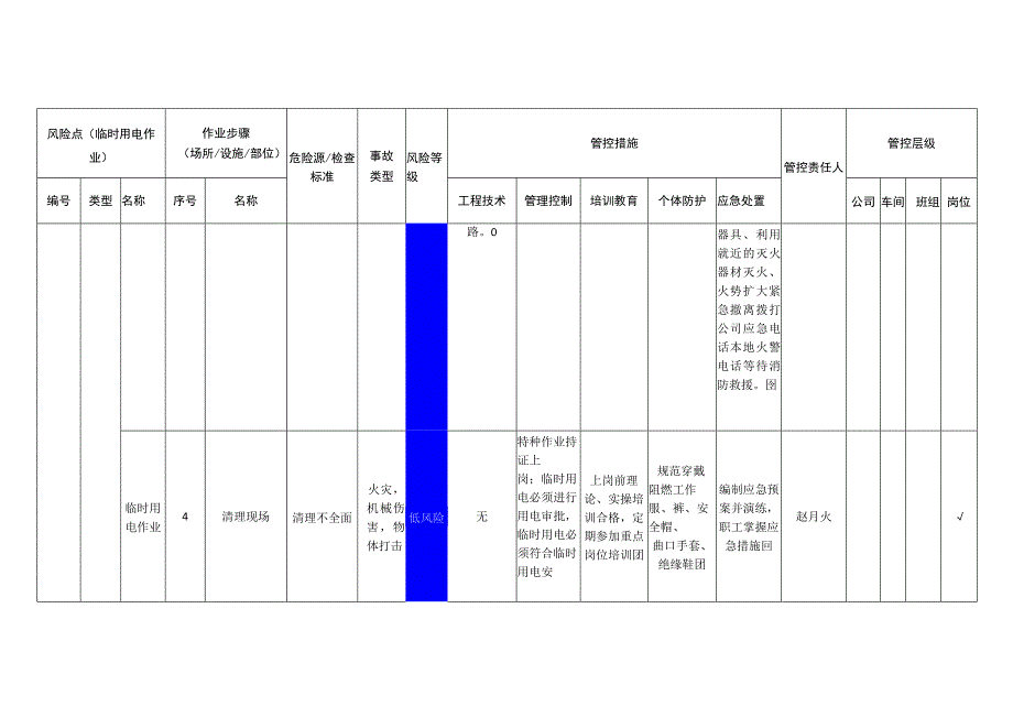 包装制品公司临时用电作业安全风险分级管控清单.docx_第3页