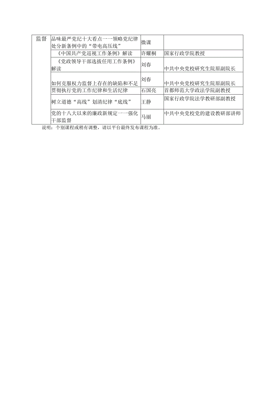 高等学校党风廉政建设专题网络培训课程列表.docx_第2页