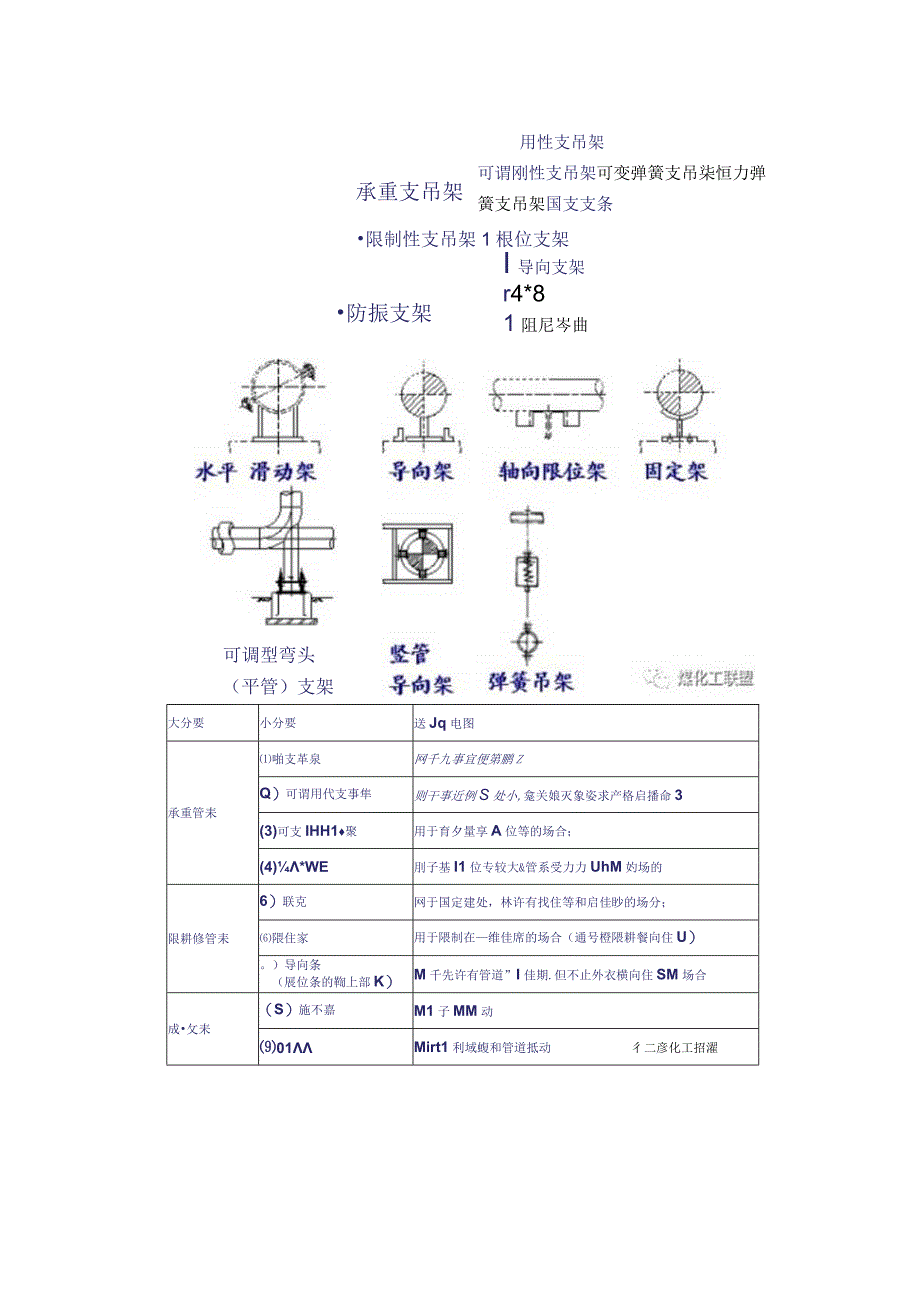 管道支架位置详解.docx_第2页