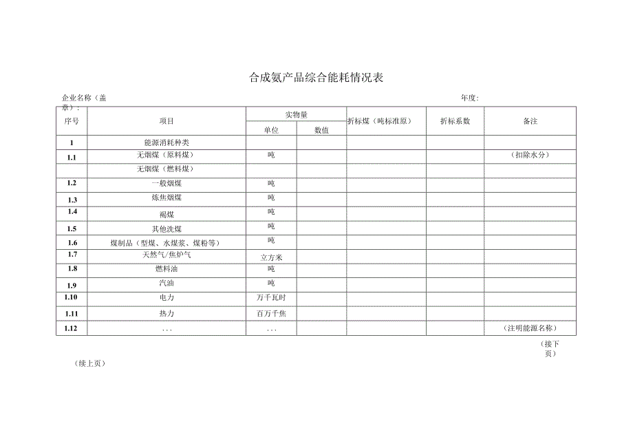 合成氨产品综合能耗情况表.docx_第1页