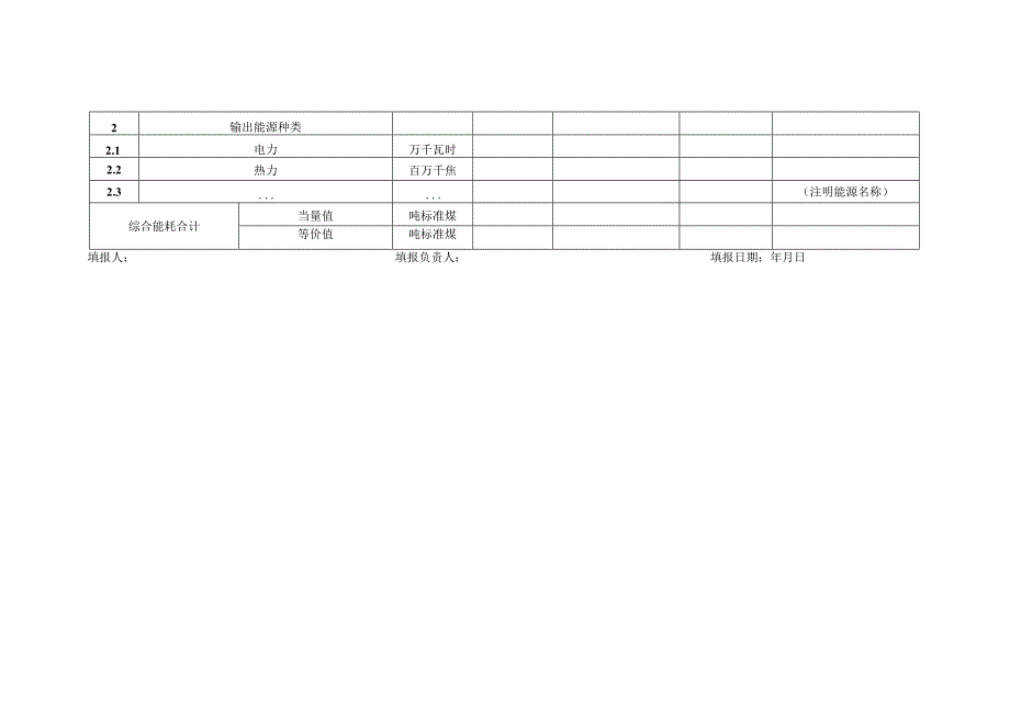 合成氨产品综合能耗情况表.docx_第2页