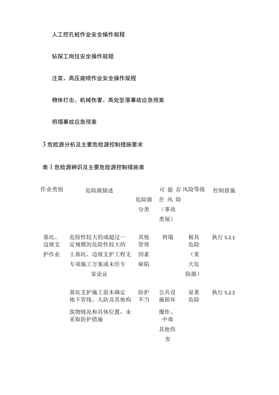 基坑、边坡支护作业安全操作规程.docx_第2页