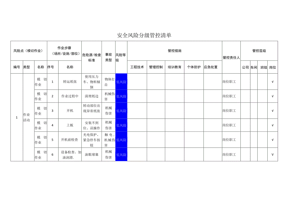 包装制品有限公司模切作业安全风险分级管控清单.docx_第1页