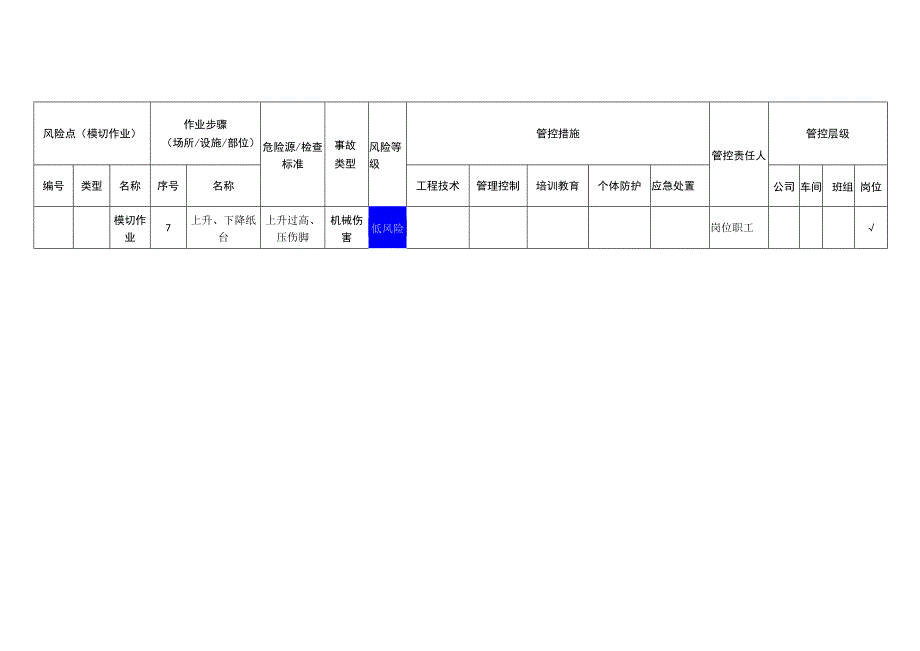 包装制品有限公司模切作业安全风险分级管控清单.docx_第2页