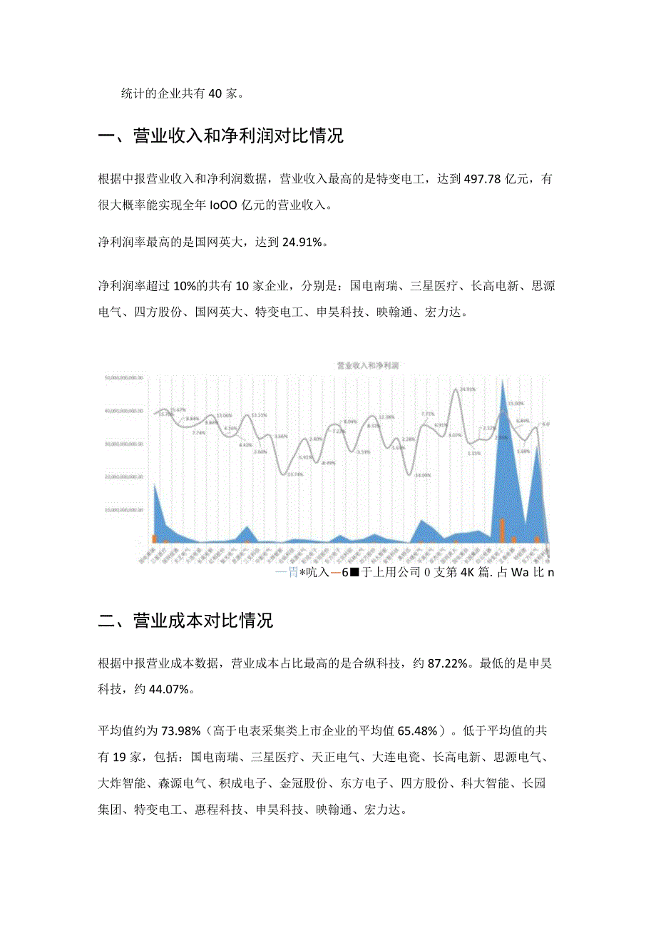 变配电上市企业财务报表对比情况分析.docx_第1页