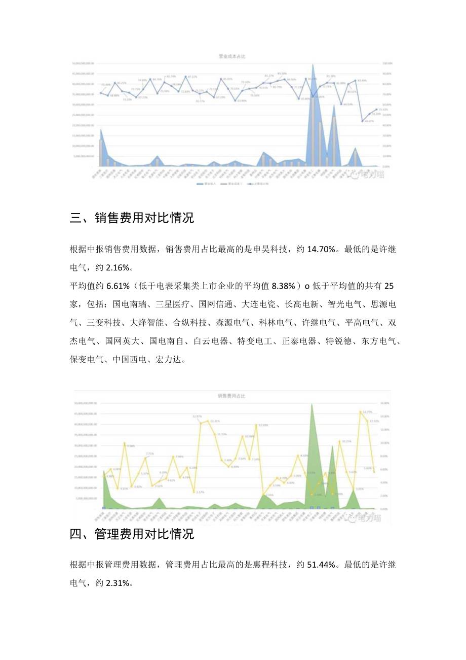 变配电上市企业财务报表对比情况分析.docx_第2页