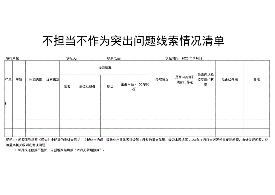 关于开展不担当不作为问题专项整治清单.docx_第1页