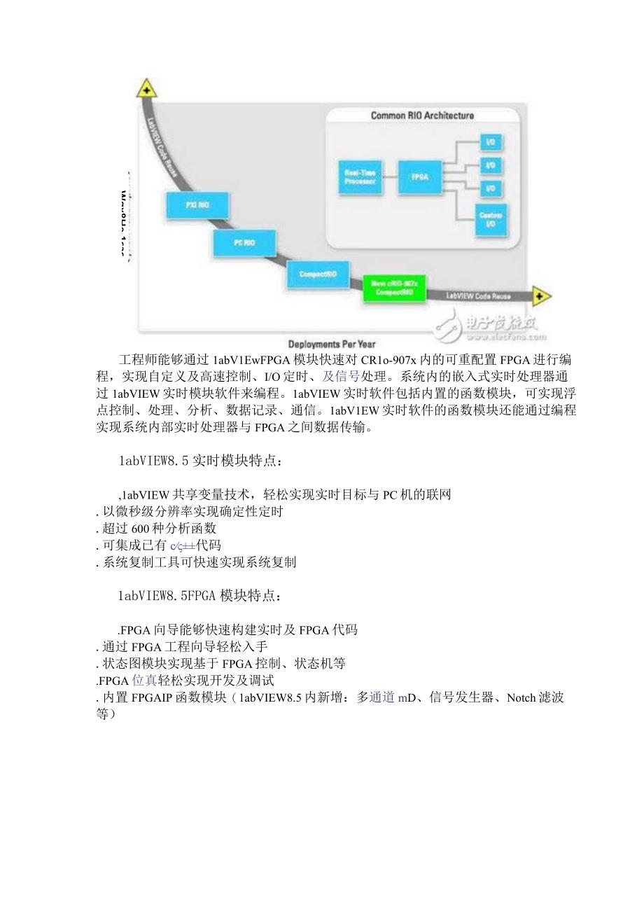 基于CompactRIO的高级可编程自动控制器.docx_第3页