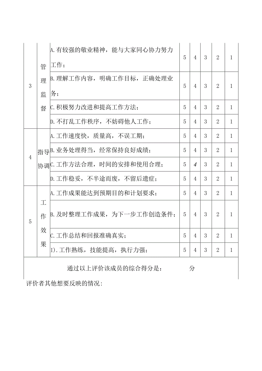 骨干成员民主评议表.docx_第2页