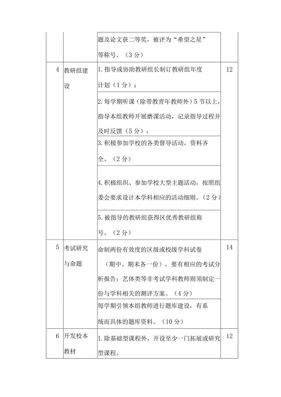 鹤北初级中骨干教师、骨干后备考核细则2020年8月.docx_第2页