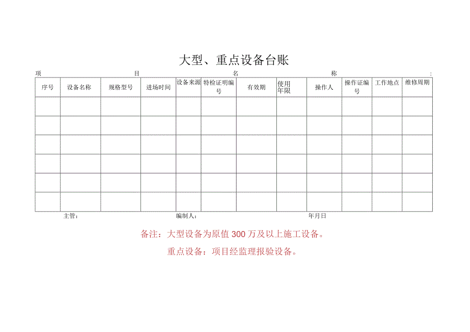 大型重点设备台账（所有项目）.docx_第1页