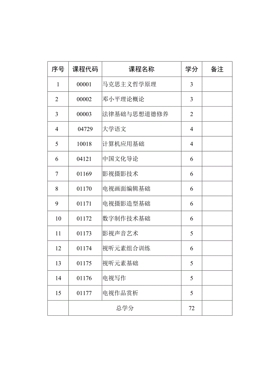 高等教育自学考试广播电视编导专业专科、独立本科段考试计划.docx_第3页